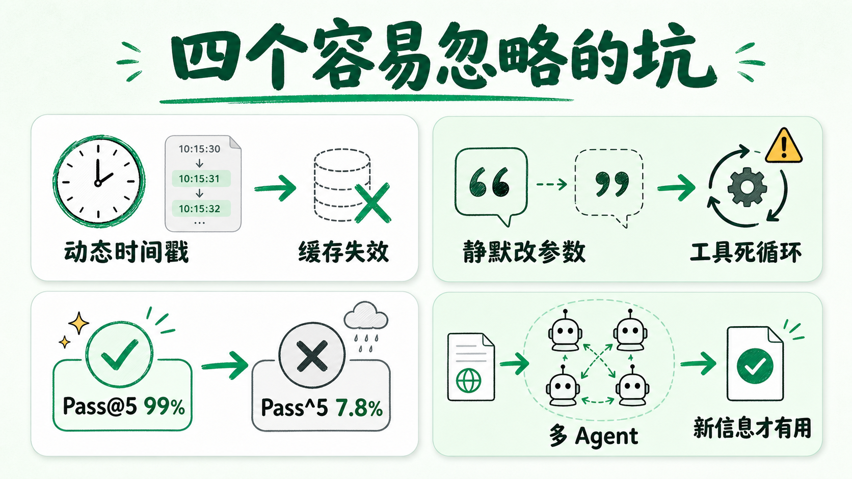 四类容易被忽略的 AI Agent 工程细节:动态时间戳破坏缓存、工具静默改参数、成功率不等于稳定性、多 Agent 必须带来新信息