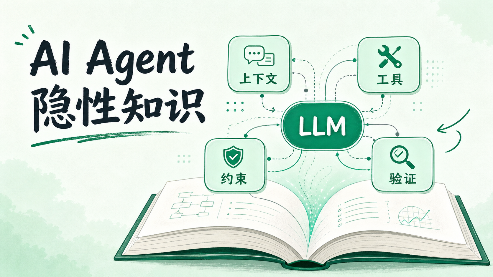 AI Agent 隐性知识:模型之外还有上下文、工具、约束和验证